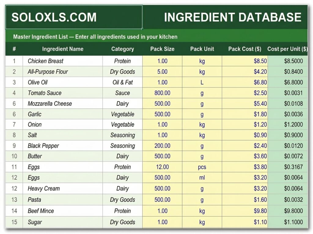 Food Cost Template for Small Restaurant
